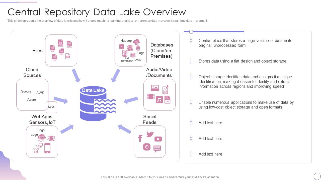Data_Lake_Architecture_Future_Of_Data_Analysis_Central_Repository_Data_Lake_Overview_Pictures_PDF_Slide_1.jpg