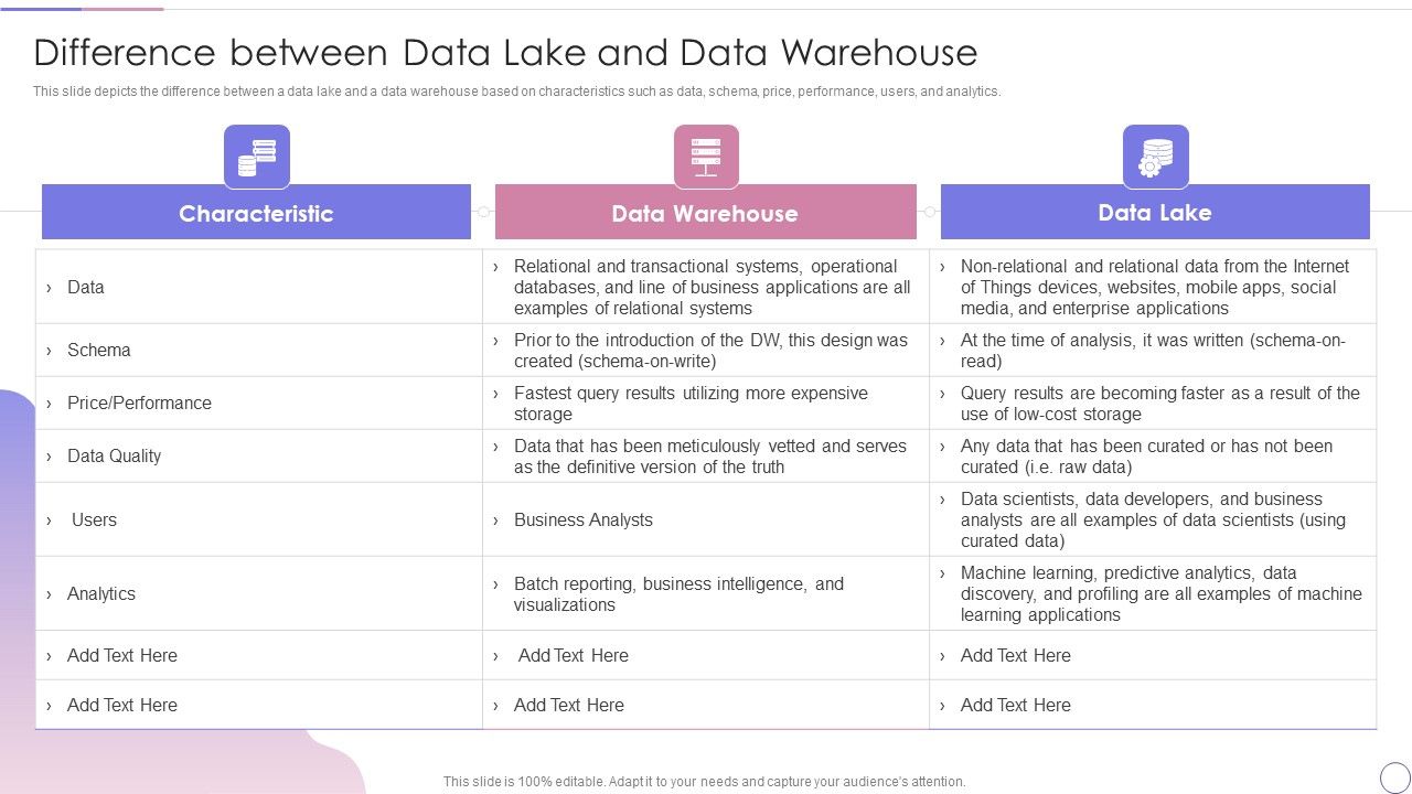 Data_Lake_Architecture_Future_Of_Data_Analysis_Difference_Between_Data_Lake_And_Data_Warehouse_Information_PDF_Slide_1.jpg