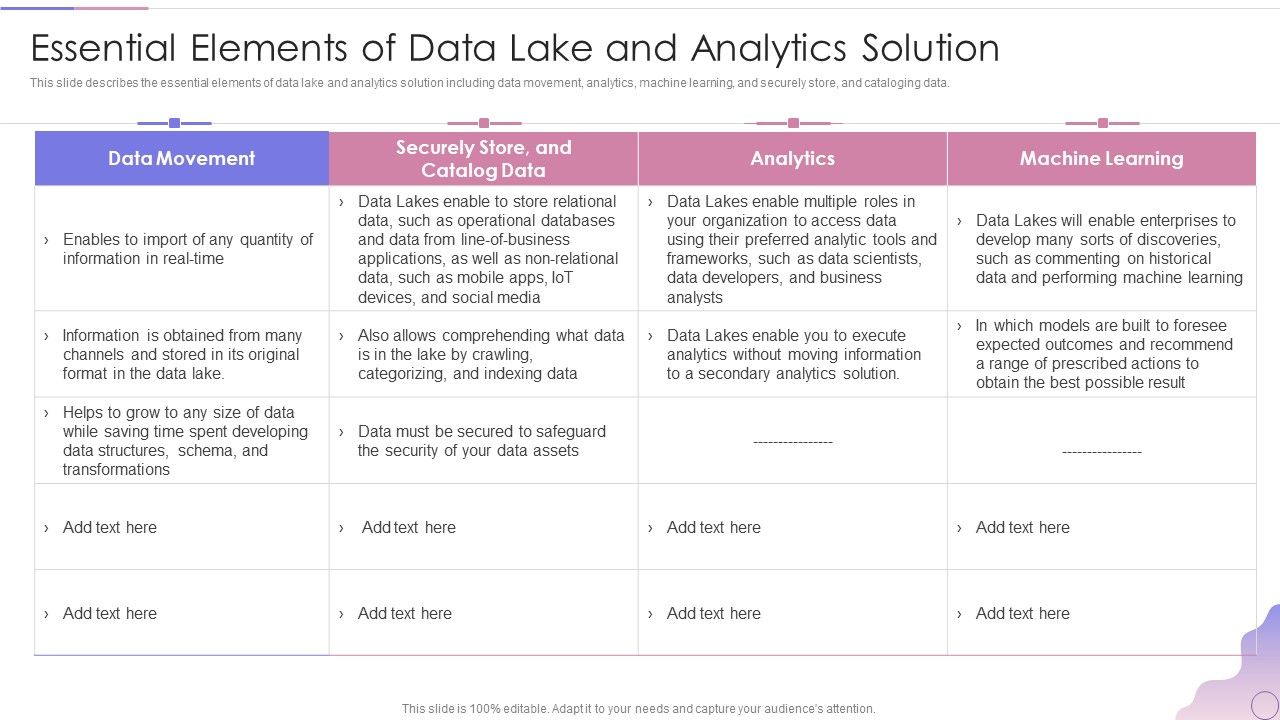 Data_Lake_Architecture_Future_Of_Data_Analysis_Essential_Elements_Of_Data_Lake_And_Analytics_Solution_Topics_PDF_Slide_1.jpg