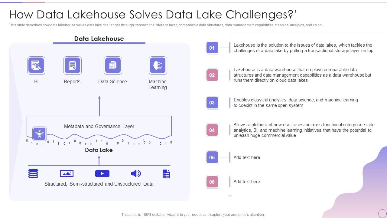 Data_Lake_Architecture_Future_Of_Data_Analysis_How_Data_Lakehouse_Solves_Data_Lake_Challenges_Demonstration_PDF_Slide_1.jpg