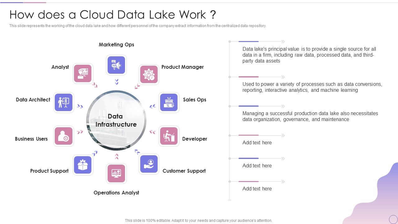 Data_Lake_Architecture_Future_Of_Data_Analysis_How_Does_A_Cloud_Data_Lake_Work_Summary_PDF_Slide_1.jpg
