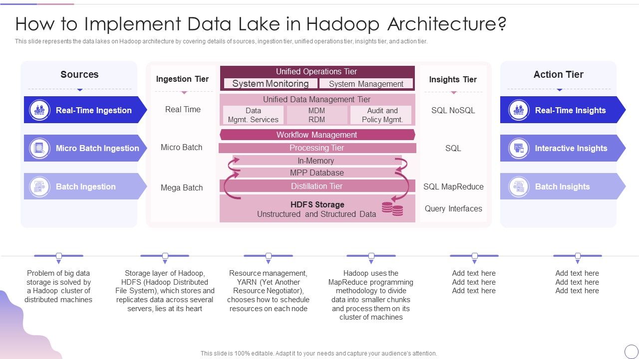 Data_Lake_Architecture_Future_Of_Data_Analysis_How_To_Implement_Data_Lake_In_Hadoop_Architecture_Introduction_PDF_Slide_1.jpg