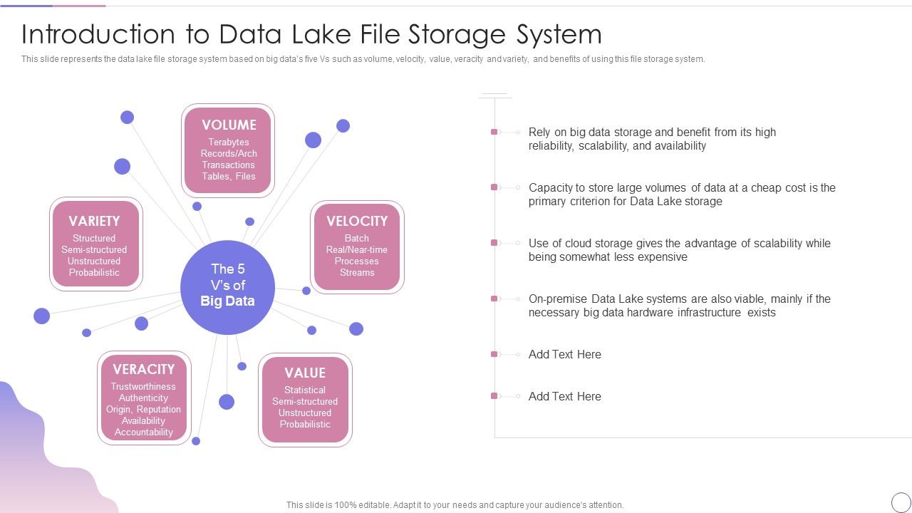 Data_Lake_Architecture_Future_Of_Data_Analysis_Introduction_To_Data_Lake_File_Storage_System_Template_PDF_Slide_1.jpg