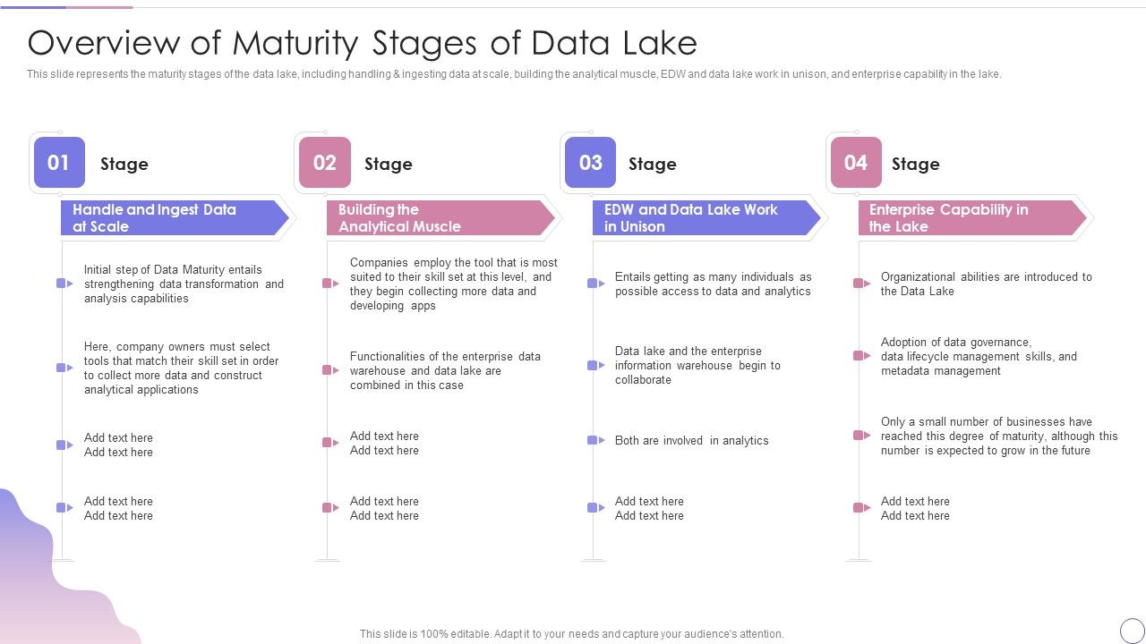 Data_Lake_Architecture_Future_Of_Data_Analysis_Overview_Of_Maturity_Stages_Of_Data_Lake_Guidelines_PDF_Slide_1.jpg