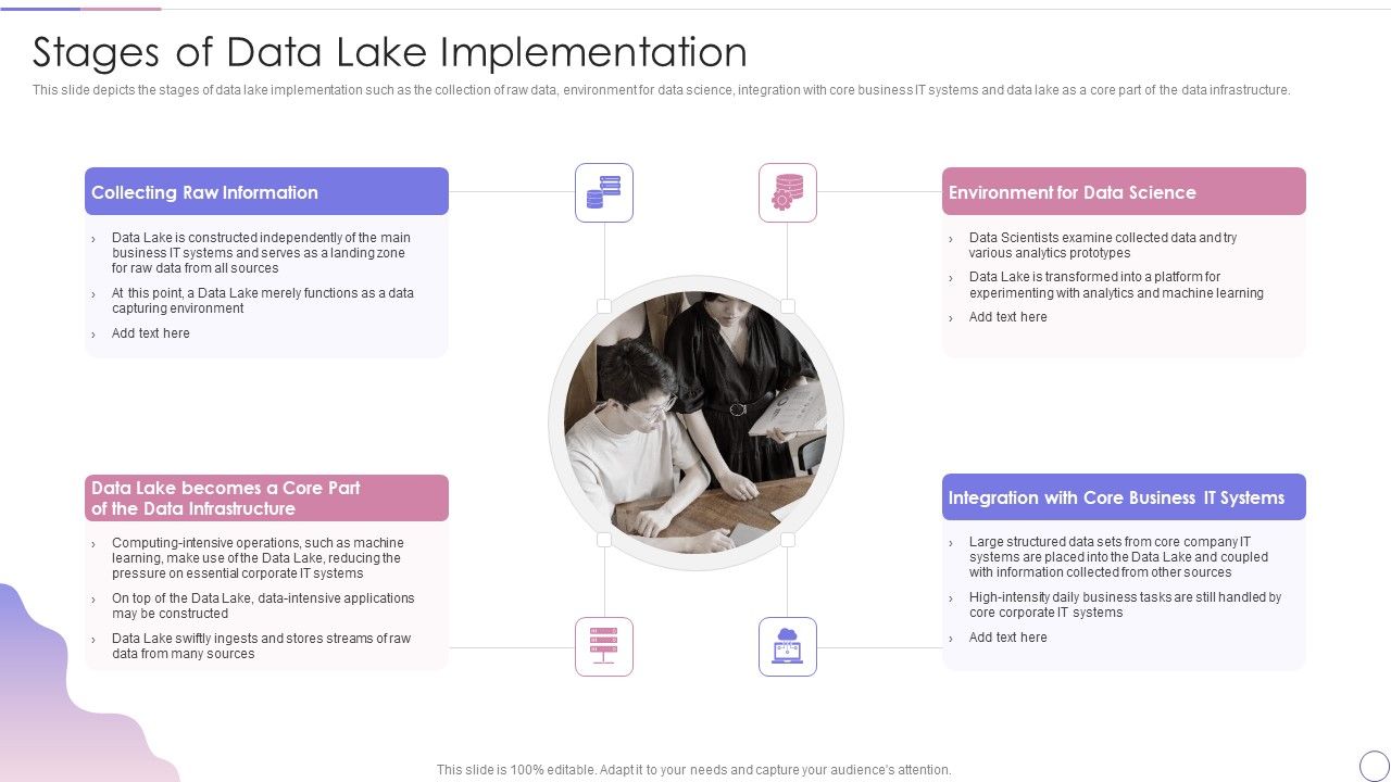 Data_Lake_Architecture_Future_Of_Data_Analysis_Stages_Of_Data_Lake_Implementation_Topics_PDF_Slide_1.jpg