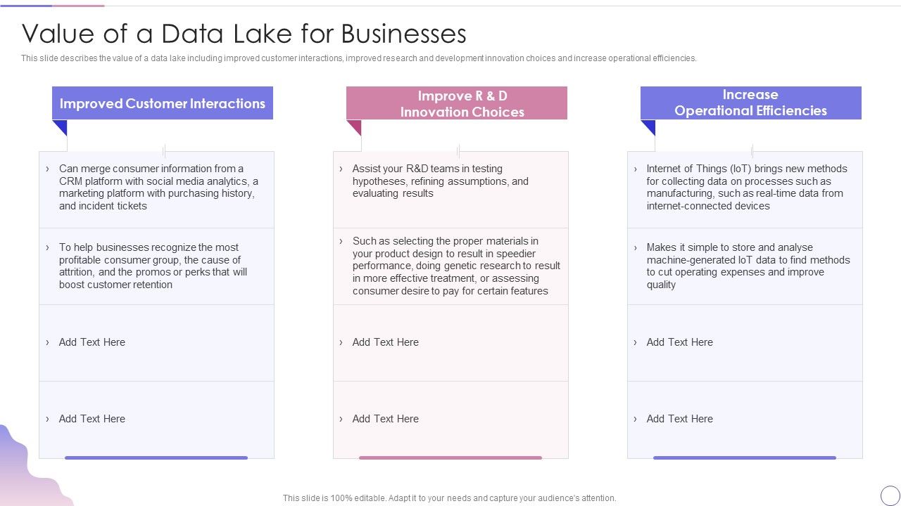 Data_Lake_Architecture_Future_Of_Data_Analysis_Value_Of_A_Data_Lake_For_Businesses_Rules_PDF_Slide_1.jpg