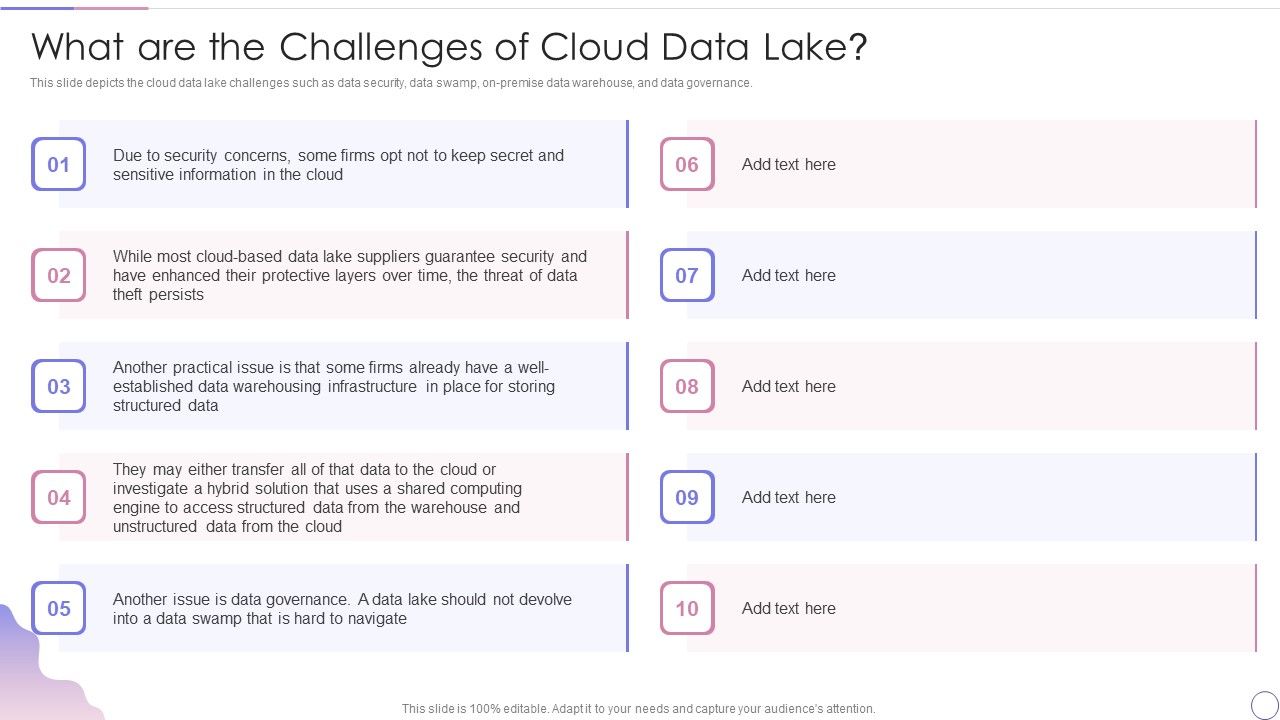 Data_Lake_Architecture_Future_Of_Data_Analysis_What_Are_The_Challenges_Of_Cloud_Data_Lake_Download_PDF_Slide_1.jpg
