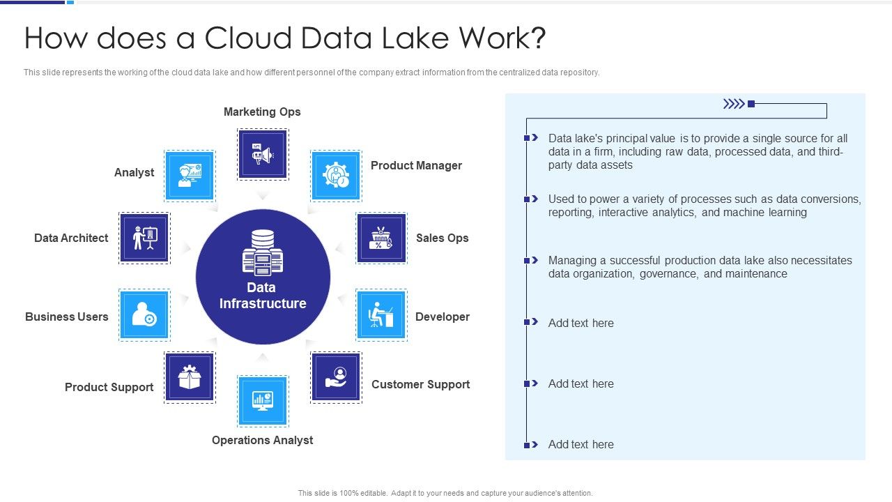 Data_Lake_Architecture_How_Does_A_Cloud_Data_Lake_Work_Template_PDF_Slide_1.jpg