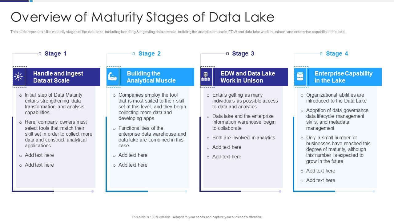 Data_Lake_Architecture_Overview_Of_Maturity_Stages_Of_Data_Lake_Ppt_Model_Samples_PDF_Slide_1.jpg