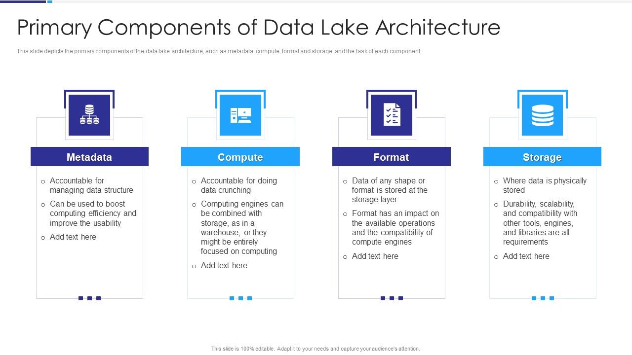 Data_Lake_Architecture_Primary_Components_Of_Data_Lake_Architecture_Ppt_Styles_Portfolio_PDF_Slide_1.jpg