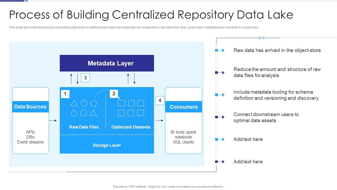 Data_Lake_Architecture_Process_Of_Building_Centralized_Repository_Data_Lake_Ppt_Show_Microsoft_PDF_Slide_1.jpg