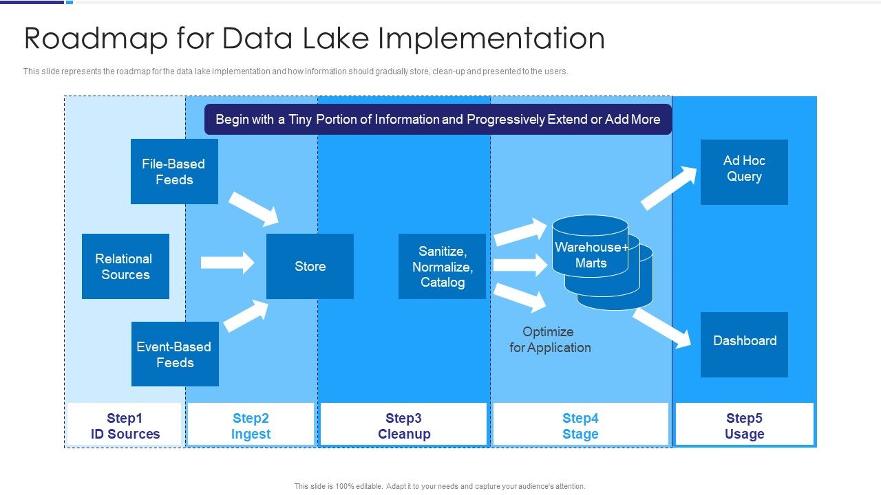 Data_Lake_Architecture_Roadmap_For_Data_Lake_Implementation_Ppt_Ideas_Graphics_Template_PDF_Slide_1.jpg