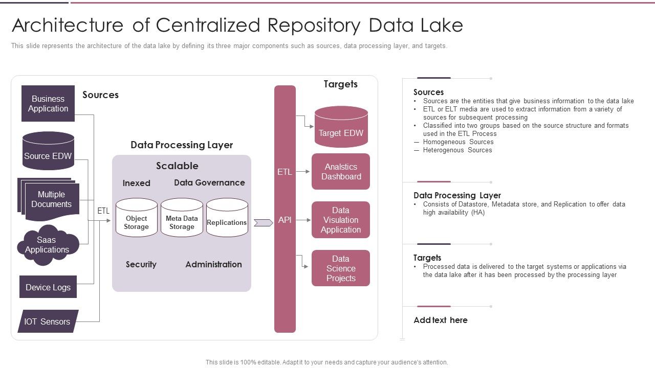 Data_Lake_Development_With_Azure_Cloud_Software_Architecture_Of_Centralized_Repository_Data_Lake_Microsoft_PDF_Slide_1.jpg