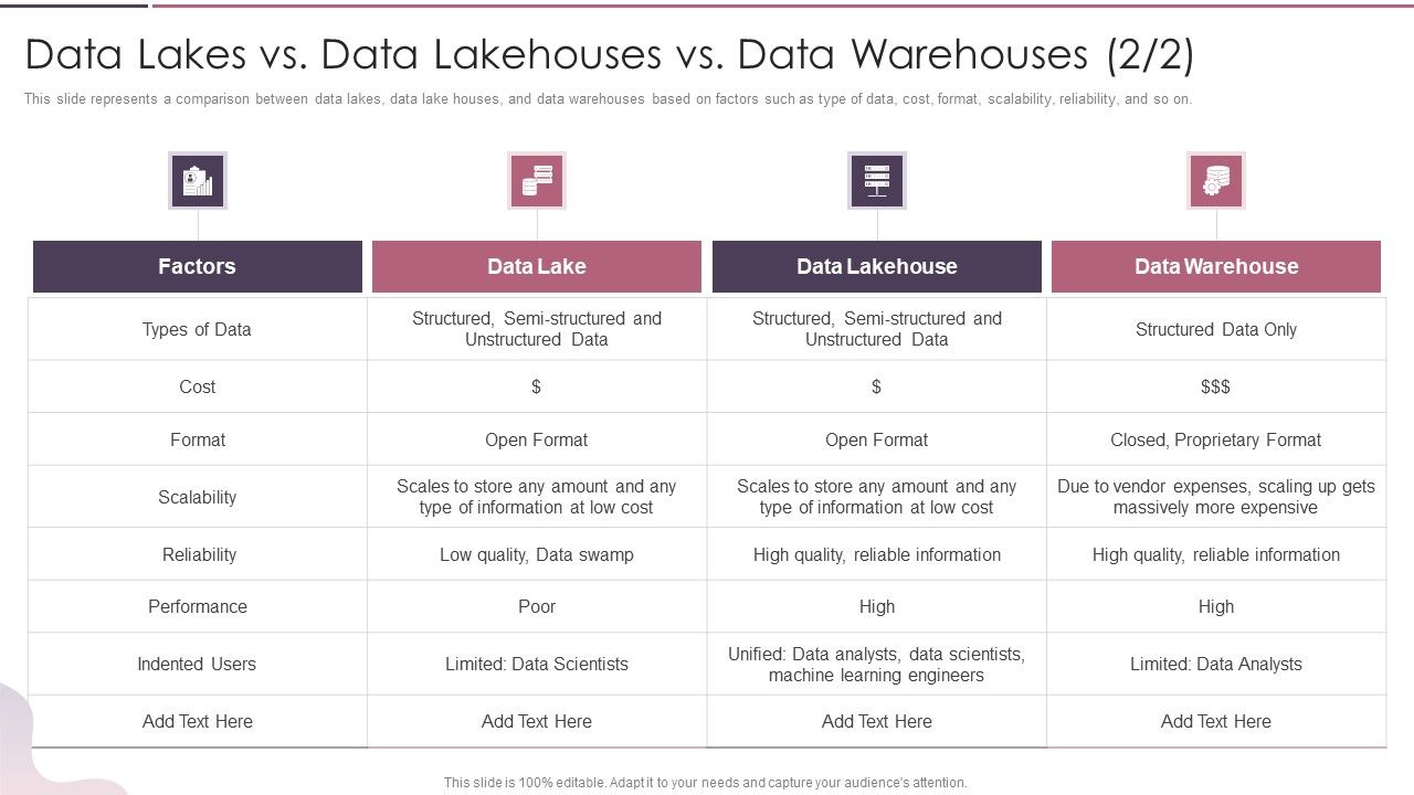 Data_Lake_Development_With_Azure_Cloud_Software_Data_Lakes_Vs_Data_Lakehouses_Vs_Data_Warehouses_Template_PDF_Slide_1.jpg