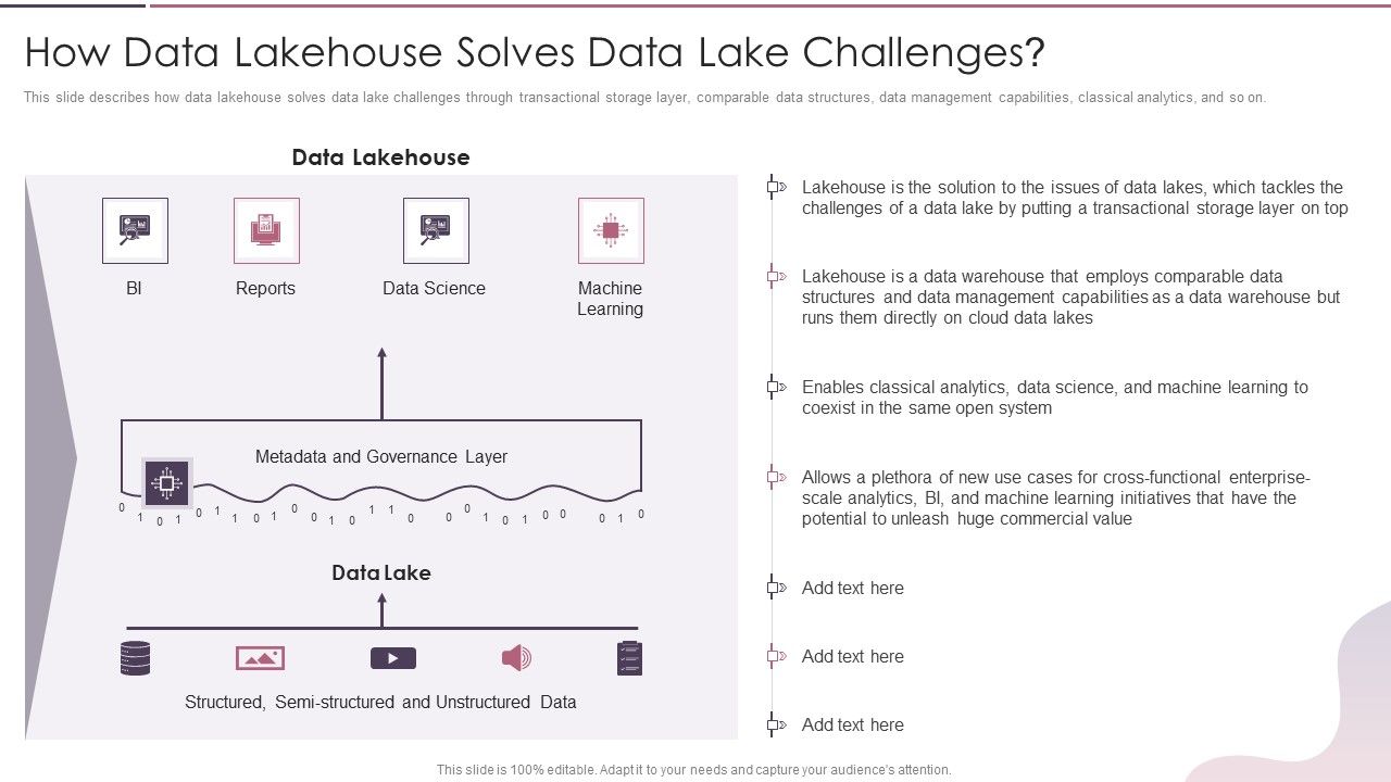 Data_Lake_Development_With_Azure_Cloud_Software_How_Data_Lakehouse_Solves_Data_Lake_Challenges_Inspiration_PDF_Slide_1.jpg