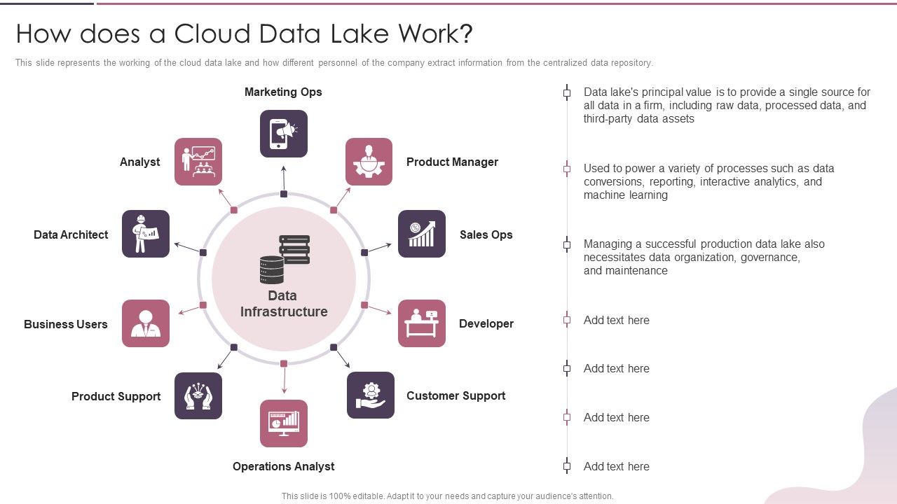 Data_Lake_Development_With_Azure_Cloud_Software_How_Does_A_Cloud_Data_Lake_Work_Formats_PDF_Slide_1.jpg