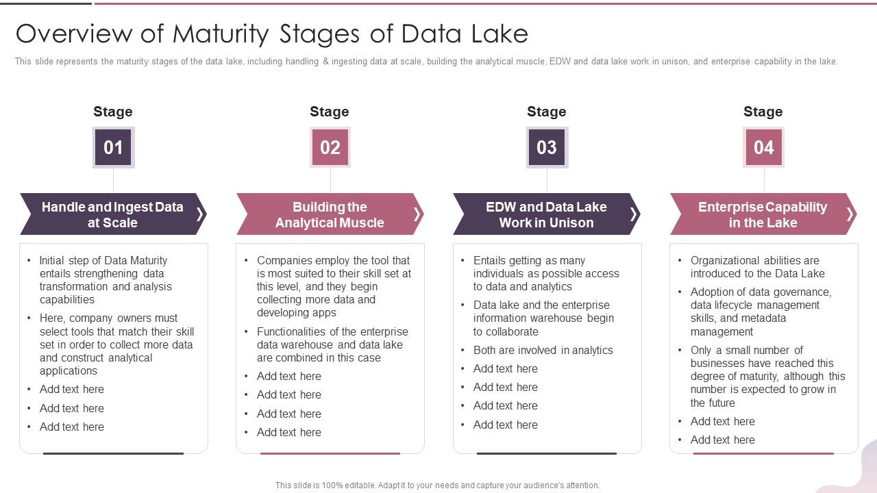 Data_Lake_Development_With_Azure_Cloud_Software_Overview_Of_Maturity_Stages_Of_Data_Lake_Graphics_PDF_Slide_1.jpg