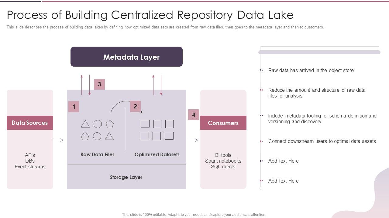 Data_Lake_Development_With_Azure_Cloud_Software_Process_Of_Building_Centralized_Repository_Data_Lake_Slides_PDF_Slide_1.jpg