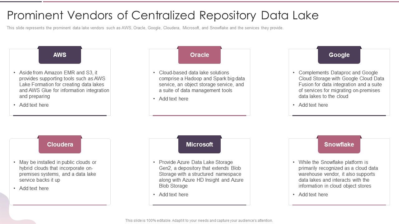 Data_Lake_Development_With_Azure_Cloud_Software_Prominent_Vendors_Of_Centralized_Repository_Data_Lake_Formats_PDF_Slide_1.jpg