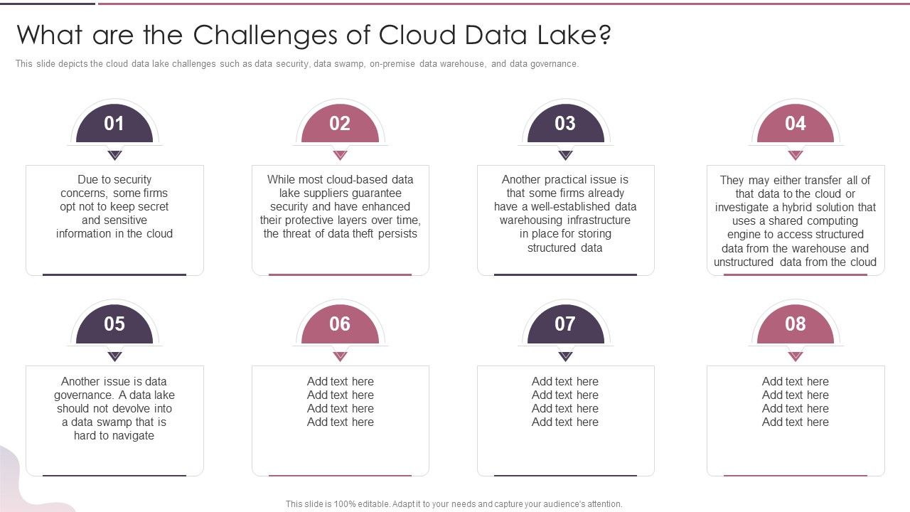Data_Lake_Development_With_Azure_Cloud_Software_What_Are_The_Challenges_Of_Cloud_Data_Lake_Demonstration_PDF_Slide_1.jpg