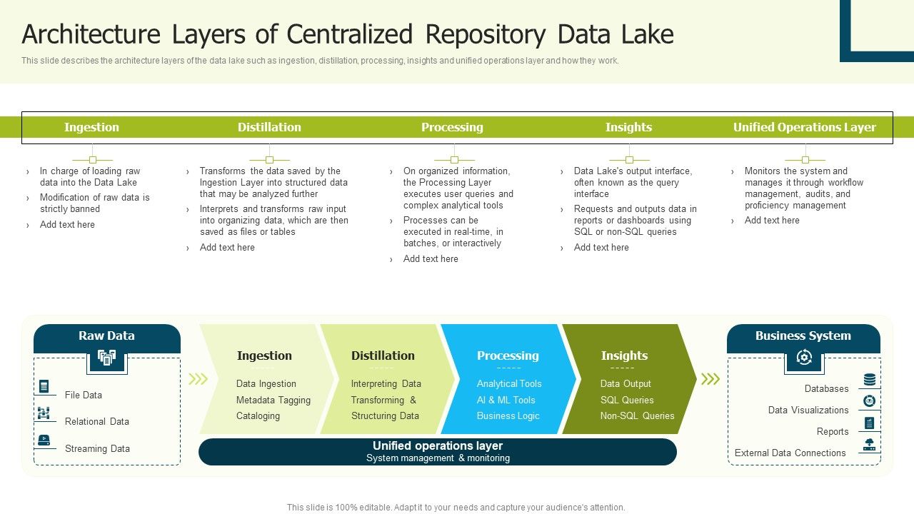 Data_Lake_Implementation_Architecture_Layers_Of_Centralized_Repository_Data_Lake_Designs_PDF_Slide_1.jpg