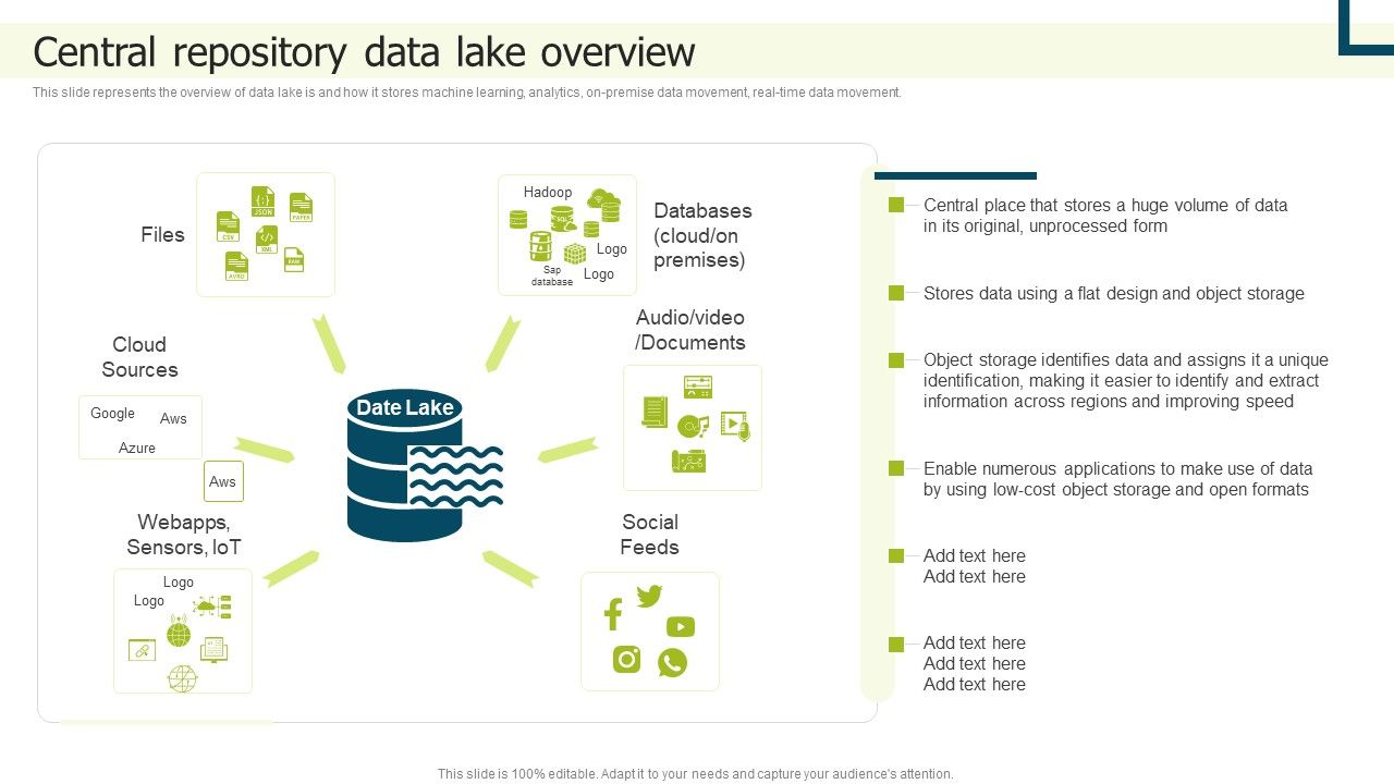 Data_Lake_Implementation_Central_Repository_Data_Lake_Overview_Themes_PDF_Slide_1.jpg