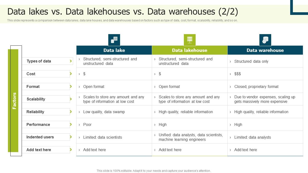 Data_Lake_Implementation_Data_Lakes_Vs_Data_Lakehouses_Vs_Data_Warehouses_Formats_PDF_Slide_1.jpg