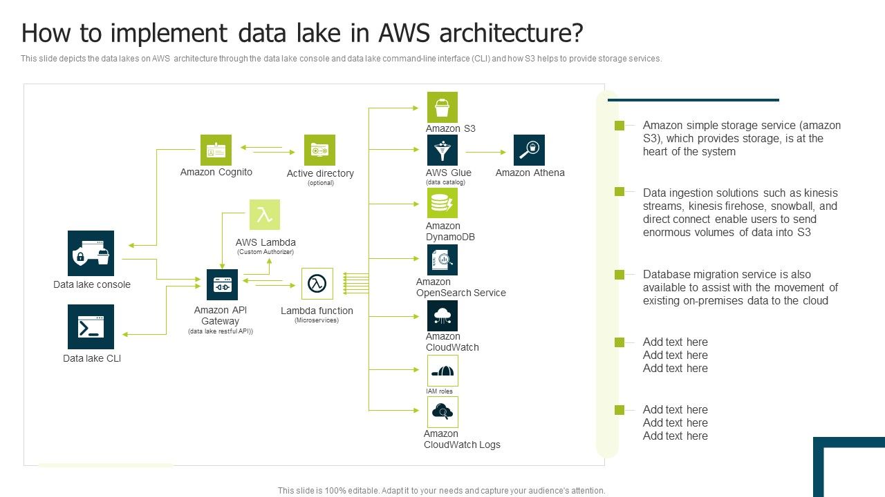 Data_Lake_Implementation_How_To_Implement_Data_Lake_In_Aws_Architecture_Mockup_PDF_Slide_1.jpg
