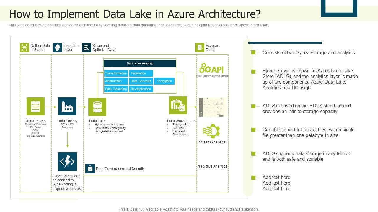Data_Lake_Implementation_How_To_Implement_Data_Lake_In_Azure_Architecture_Icons_PDF_Slide_1.jpg