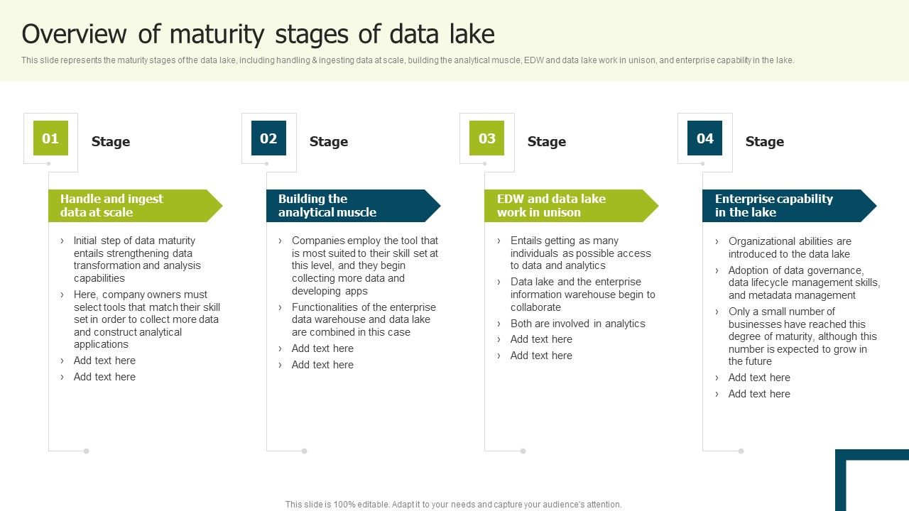 Data_Lake_Implementation_Overview_Of_Maturity_Stages_Of_Data_Lake_Topics_PDF_Slide_1.jpg