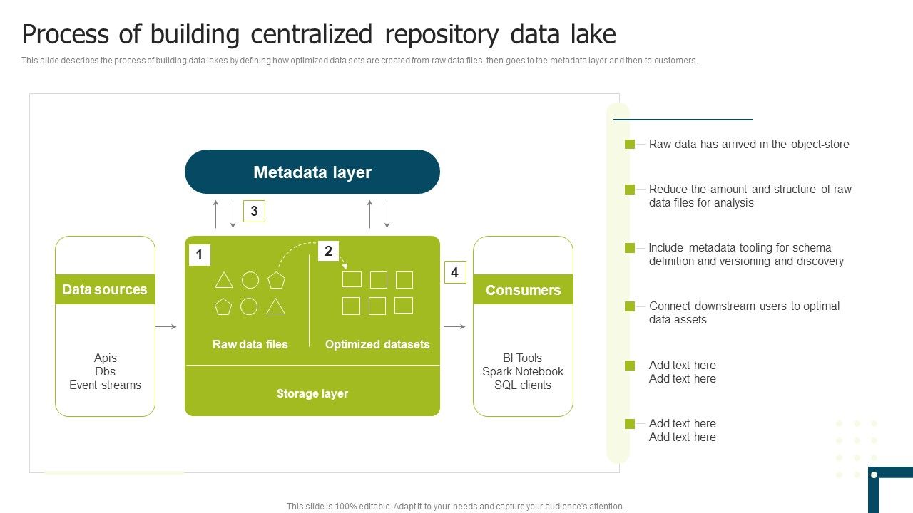 Data_Lake_Implementation_Process_Of_Building_Centralized_Repository_Data_Lake_Formats_PDF_Slide_1.jpg