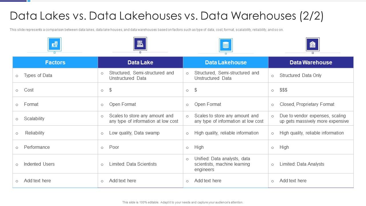 Data_Lakes_Vs_Data_Lakehouses_Vs_Data_Warehouses_Data_Lake_Architecture_Ppt_Ideas_Graphics_Pictures_PDF_Slide_1.jpg