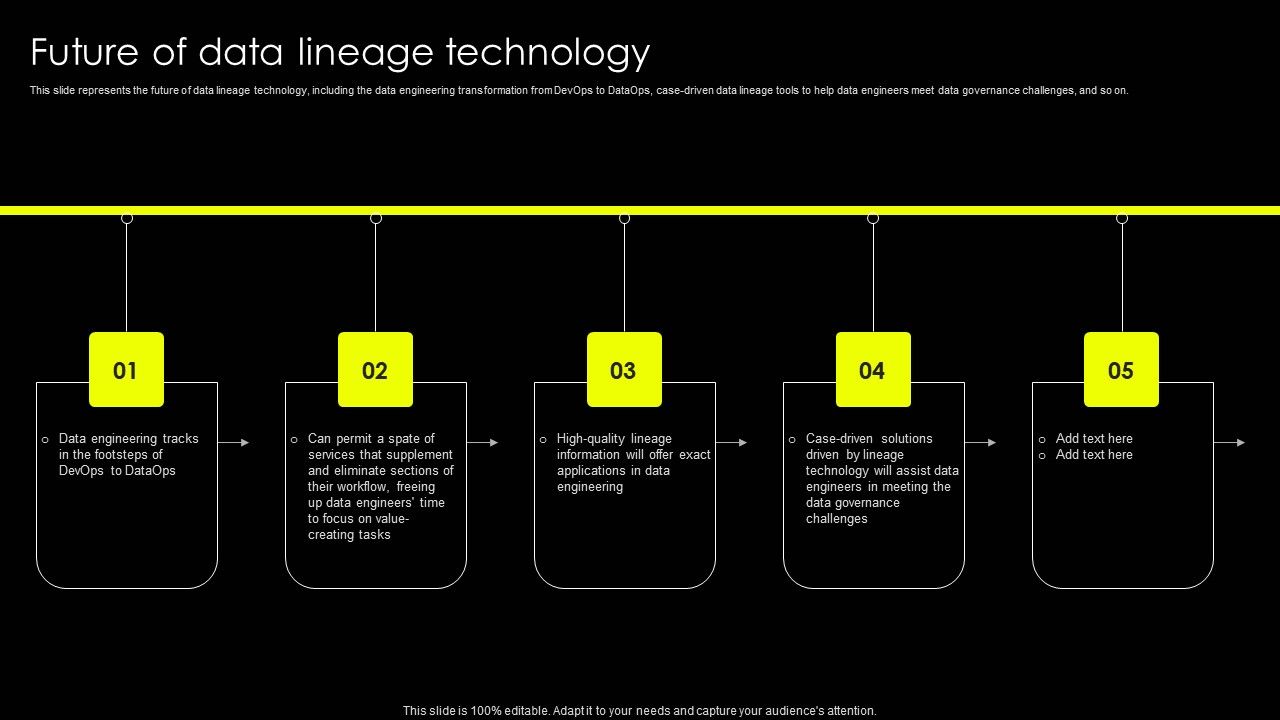 Data_Lineage_Implementation_Future_Of_Data_Lineage_Technology_Themes_PDF_Slide_1.jpg