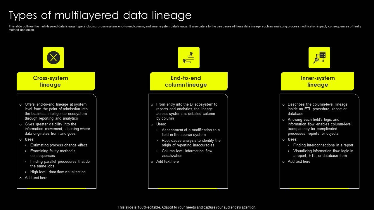 Data_Lineage_Implementation_Types_Of_Multilayered_Data_Lineage_Ideas_PDF_Slide_1.jpg