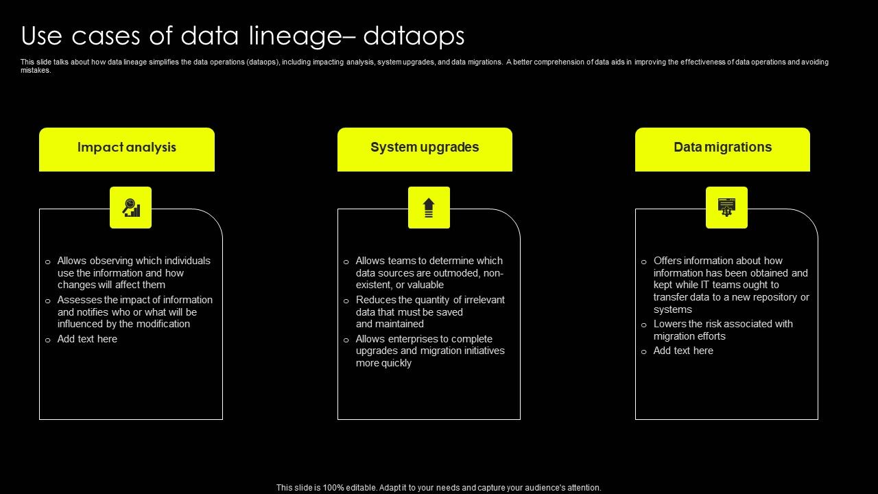 Data_Lineage_Implementation_Use_Cases_Of_Data_Lineage_Dataops_Download_PDF_Slide_1.jpg