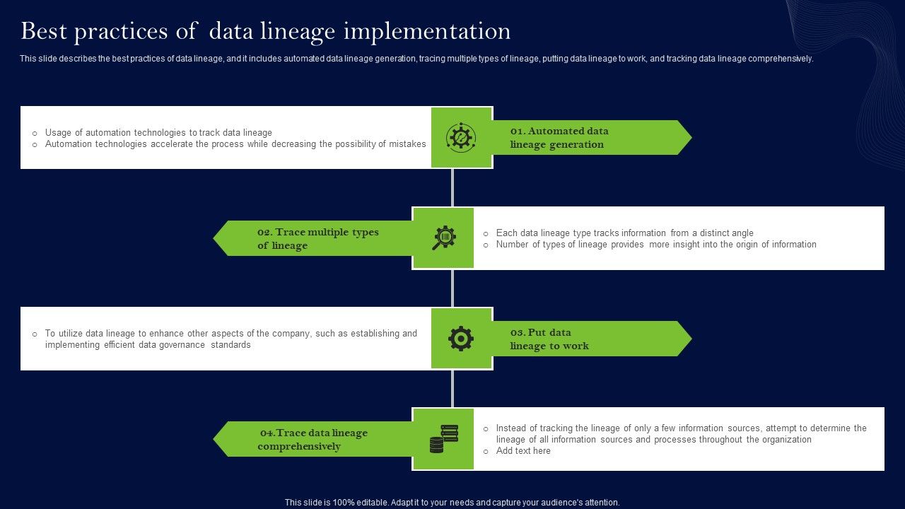 Data_Lineage_Methods_Best_Practices_Of_Data_Lineage_Implementation_Infographics_PDF_Slide_1.jpg