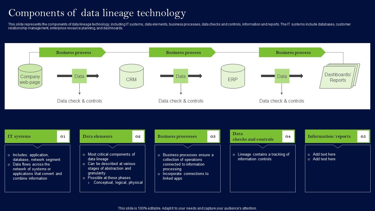 Data_Lineage_Methods_Components_Of_Data_Lineage_Technology_Diagrams_PDF_Slide_1.jpg