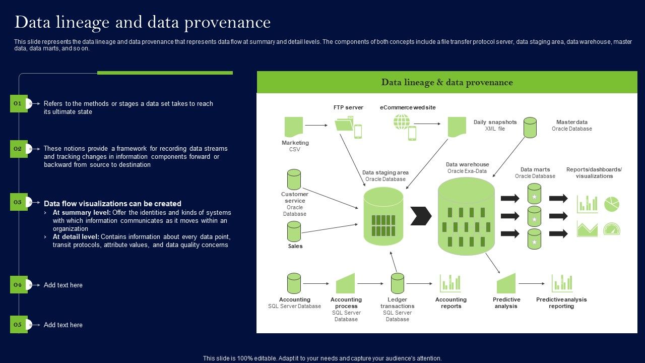 Data_Lineage_Methods_Data_Lineage_And_Data_Provenance_Download_PDF_Slide_1.jpg