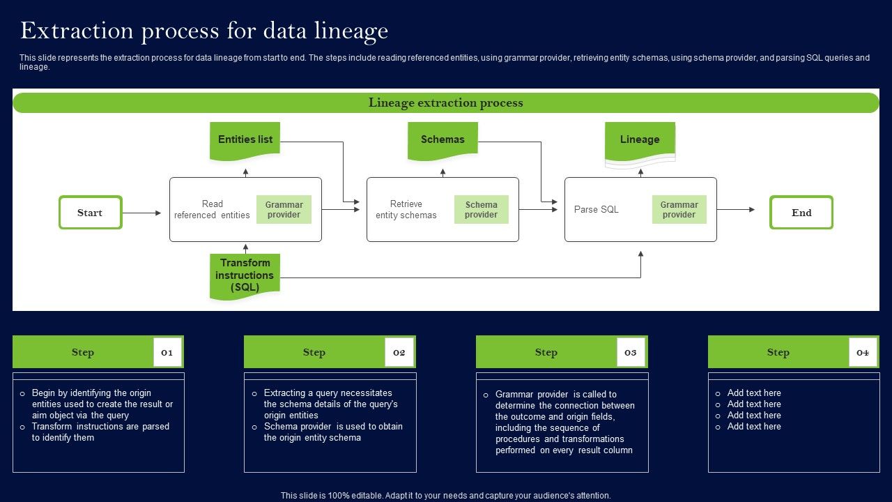 Data_Lineage_Methods_Extraction_Process_For_Data_Lineage_Information_PDF_Slide_1.jpg