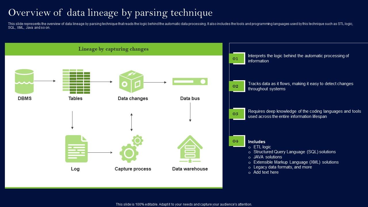 Data_Lineage_Methods_Overview_Of_Data_Lineage_By_Parsing_Technique_Brochure_PDF_Slide_1.jpg