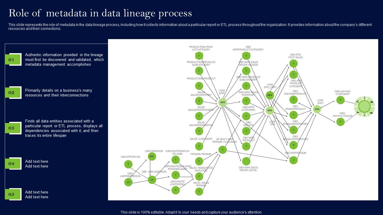 Data_Lineage_Methods_Role_Of_Metadata_In_Data_Lineage_Process_Themes_PDF_Slide_1.jpg