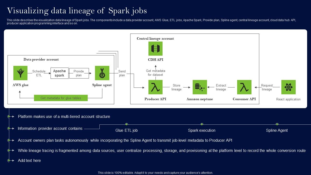 Data_Lineage_Methods_Visualizing_Data_Lineage_Of_Spark_Jobs_Guidelines_PDF_Slide_1.jpg