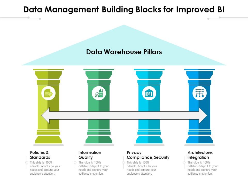 Data_Management_Building_Blocks_For_Improved_BI_Ppt_PowerPoint_Presentation_Gallery_Design_Templates_PDF_Slide_1.jpg