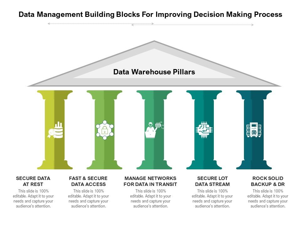 Data_Management_Building_Blocks_For_Improving_Decision_Making_Process_Ppt_PowerPoint_Presentation_File_Pictures_PDF_Slide_1.jpg