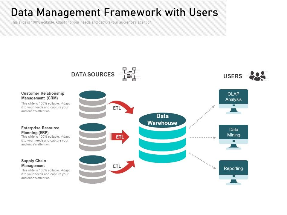 Data_Management_Framework_With_Users_Ppt_PowerPoint_Presentation_File_Slides_PDF_Slide_1.jpg