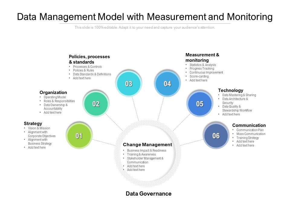 Data_Management_Model_With_Measurement_And_Monitoring_Ppt_PowerPoint_Presentation_File_Pictures_PDF_Slide_1.jpg