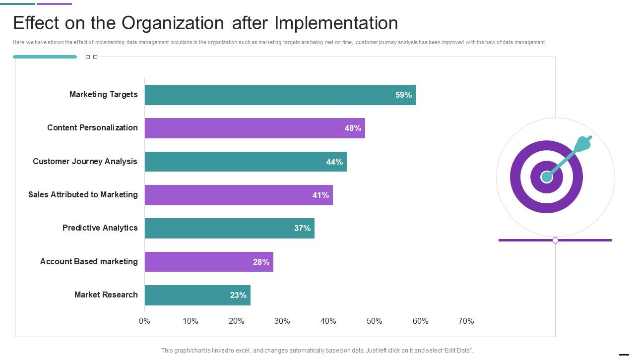Data_Management_Solutions_Effect_On_The_Organization_After_Implementation_Professional_PDF_Slide_1.jpg