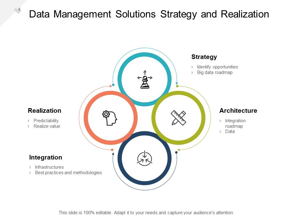 Data_Management_Solutions_Strategy_And_Realization_Ppt_PowerPoint_Presentation_Pictures_Show_Cpb_Slide_1.jpg