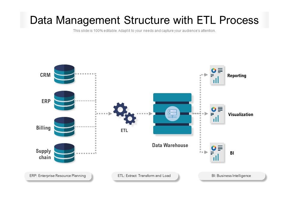 Data_Management_Structure_With_ETL_Process_Ppt_PowerPoint_Presentation_File_Files_PDF_Slide_1.jpg