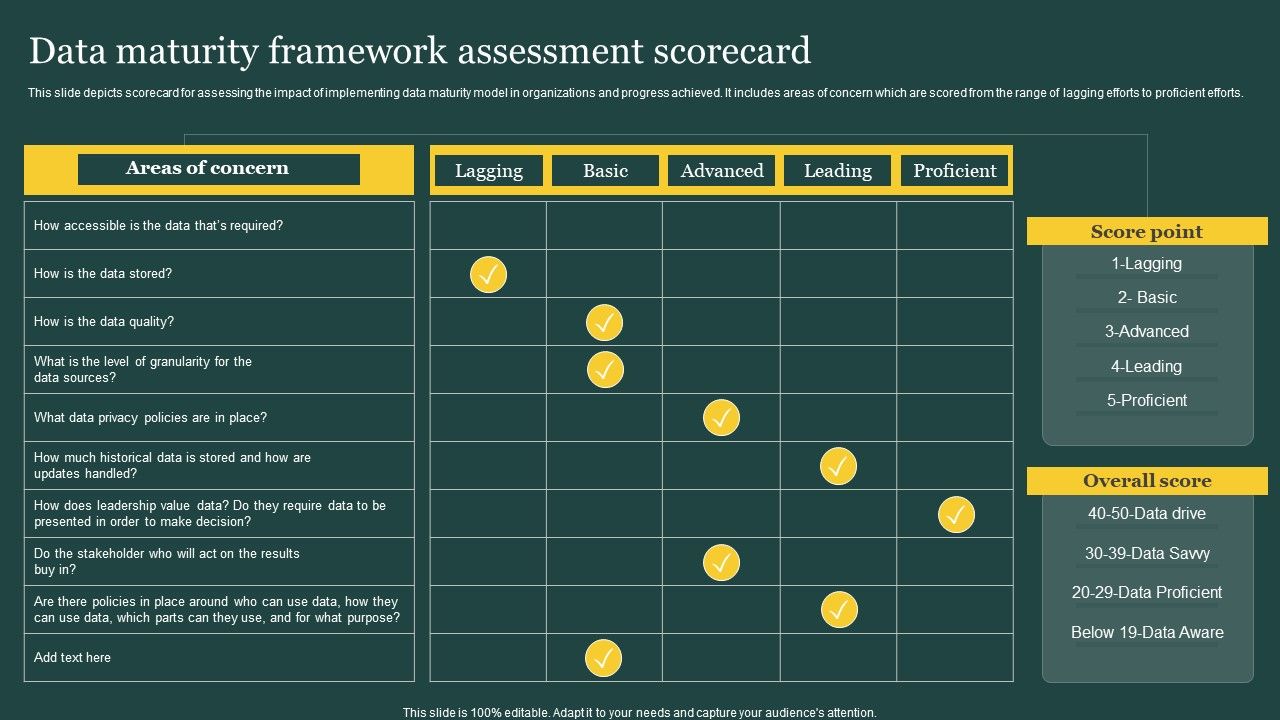 Data_Maturity_Framework_Assessment_Scorecard_Ppt_PowerPoint_Presentation_Gallery_Design_Ideas_PDF_Slide_1.jpg